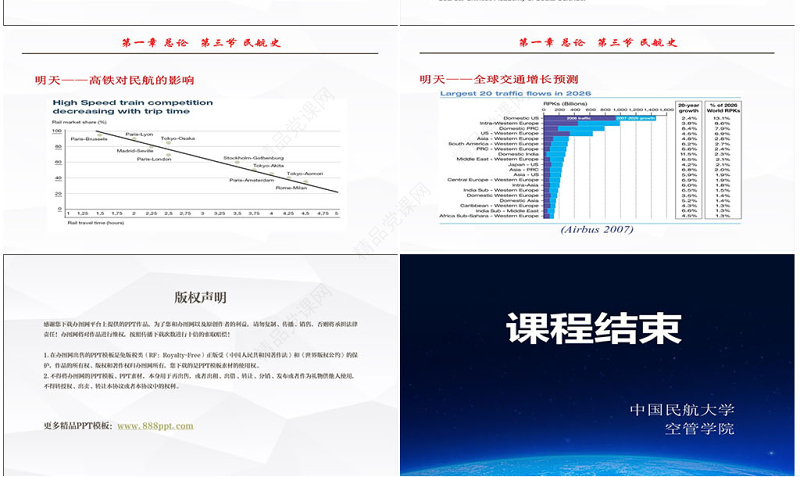 中国民航大学-民航概论课件-第一章ppt