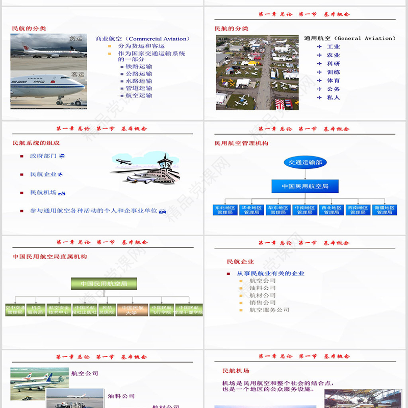 中国民航大学-民航概论课件-第一章ppt