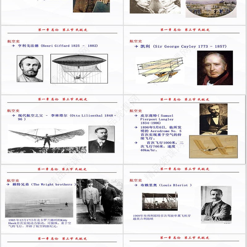 中国民航大学-民航概论课件-第一章ppt