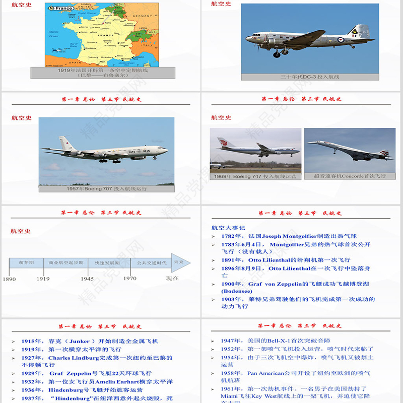 中国民航大学-民航概论课件-第一章ppt
