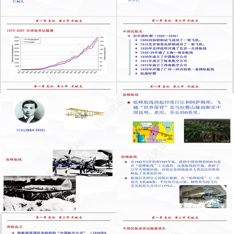 中国民航大学-民航概论课件-第一章ppt