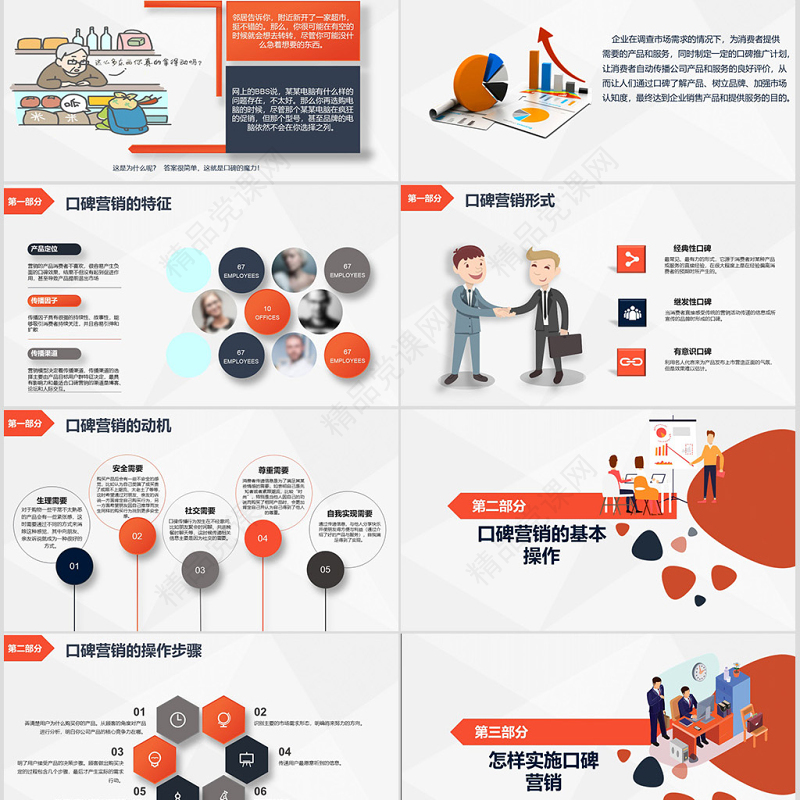 原创商务企业品牌营销口碑营销销售技巧团队管理