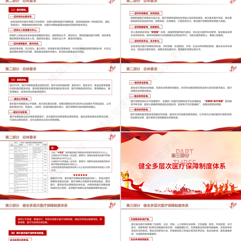 “十四五”全民医疗保障规划PPT红色党政风健全医保制度体系医疗保障政策规范化管理精细化服务便捷化改革协同化课件