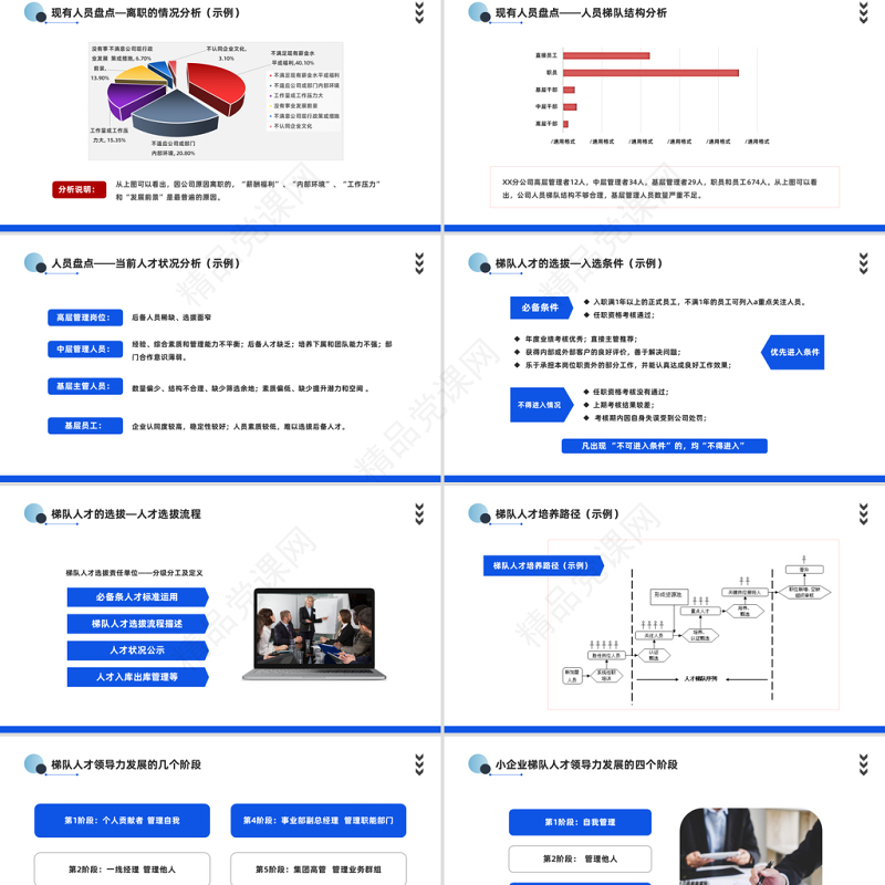 2024人才梯队建设与人才培养PPT商务风企业员工培养培训课件下载