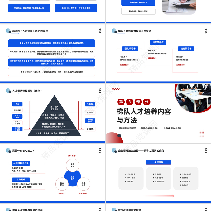 2024人才梯队建设与人才培养PPT商务风企业员工培养培训课件下载