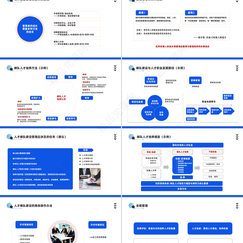 2024人才梯队建设与人才培养PPT商务风企业员工培养培训课件下载