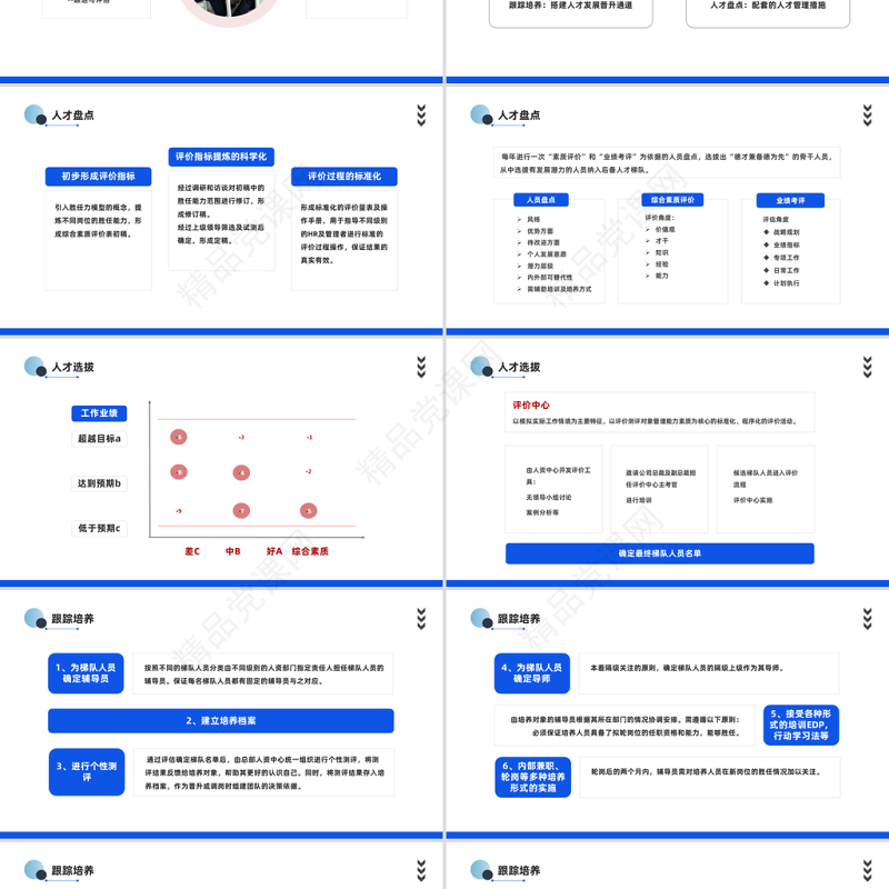 2024人才梯队建设与人才培养PPT商务风企业员工培养培训课件下载