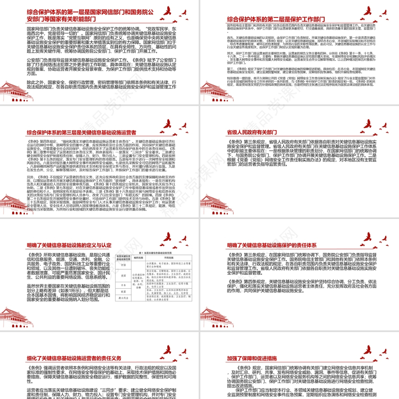 2021关键信息基础设施安全保护条例全文学习材料PPT课件带内容