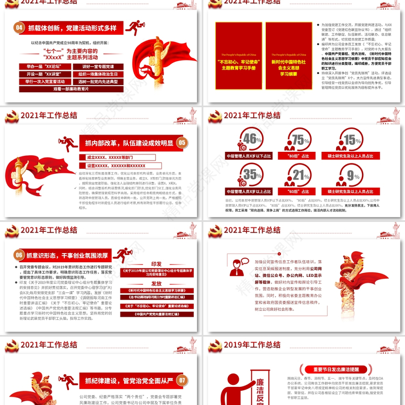 2022国企党委工作总结PPT蓝色党政风基层党支部述职述廉工作汇报年终述职报告模板