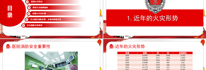 医院消防安全知识培训PPT大气经典强化安全意识PPT