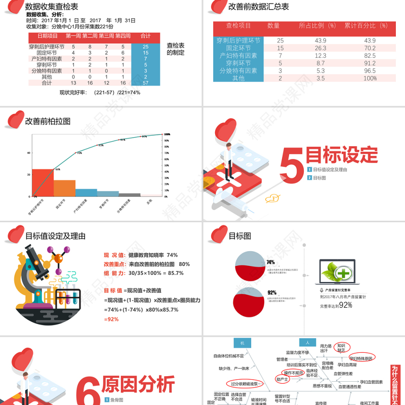 品管圈PPT提高孕妇从穿刺到分娩后留置针的完好率医疗QC模板