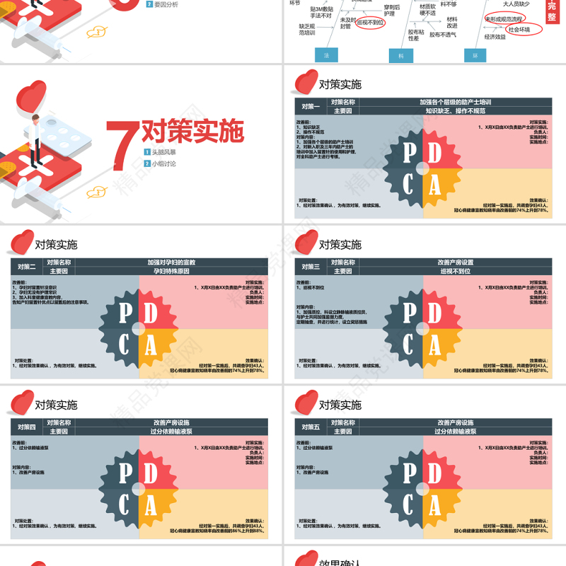 品管圈PPT提高孕妇从穿刺到分娩后留置针的完好率医疗QC模板
