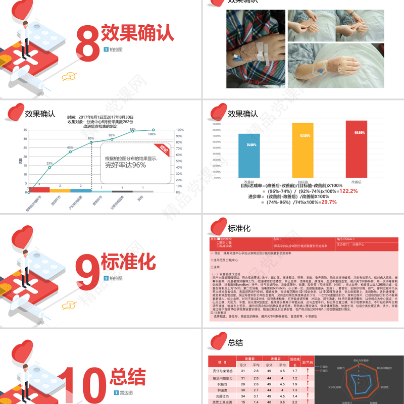 品管圈PPT提高孕妇从穿刺到分娩后留置针的完好率医疗QC模板