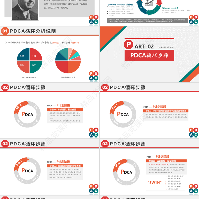 2021PDCA循环工作方法培训PPT多彩扁平风戴明环案例分析汇报课件
