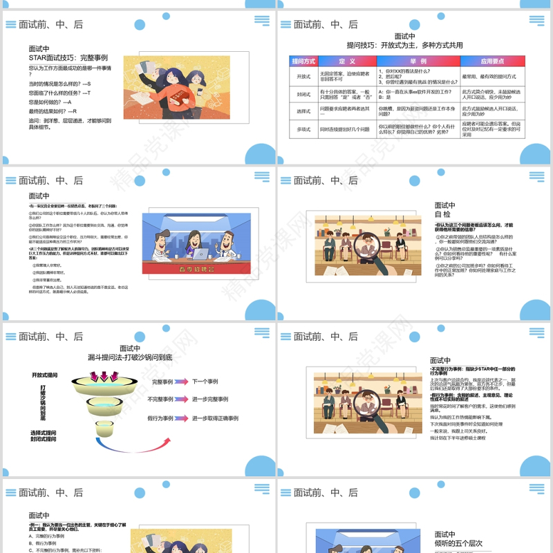 企业培训之HR面试官技能培训PPT课件