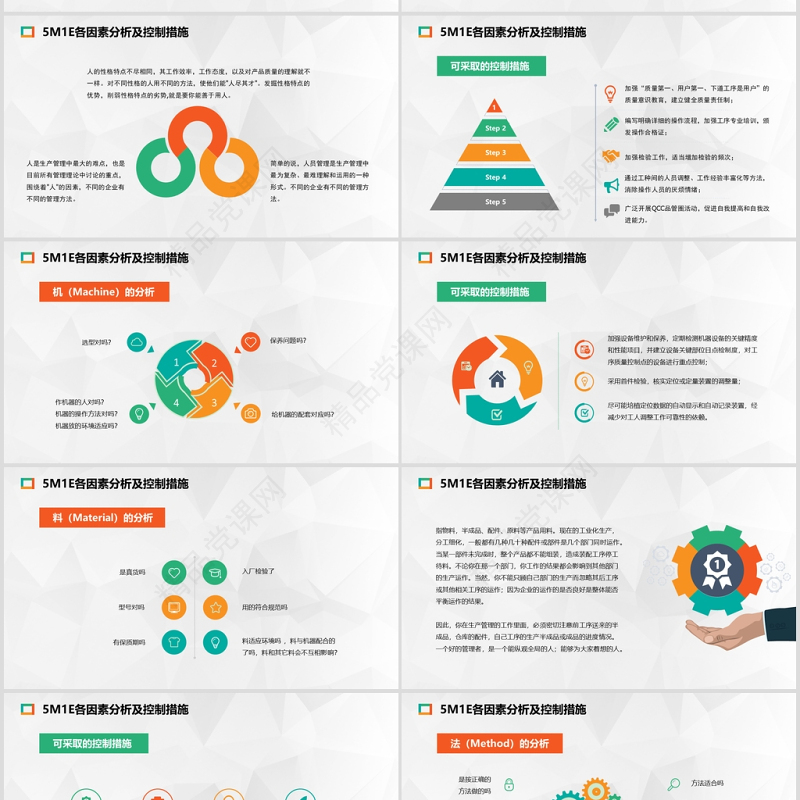 年生产培训5M1E人机料法环测分析PPT模板