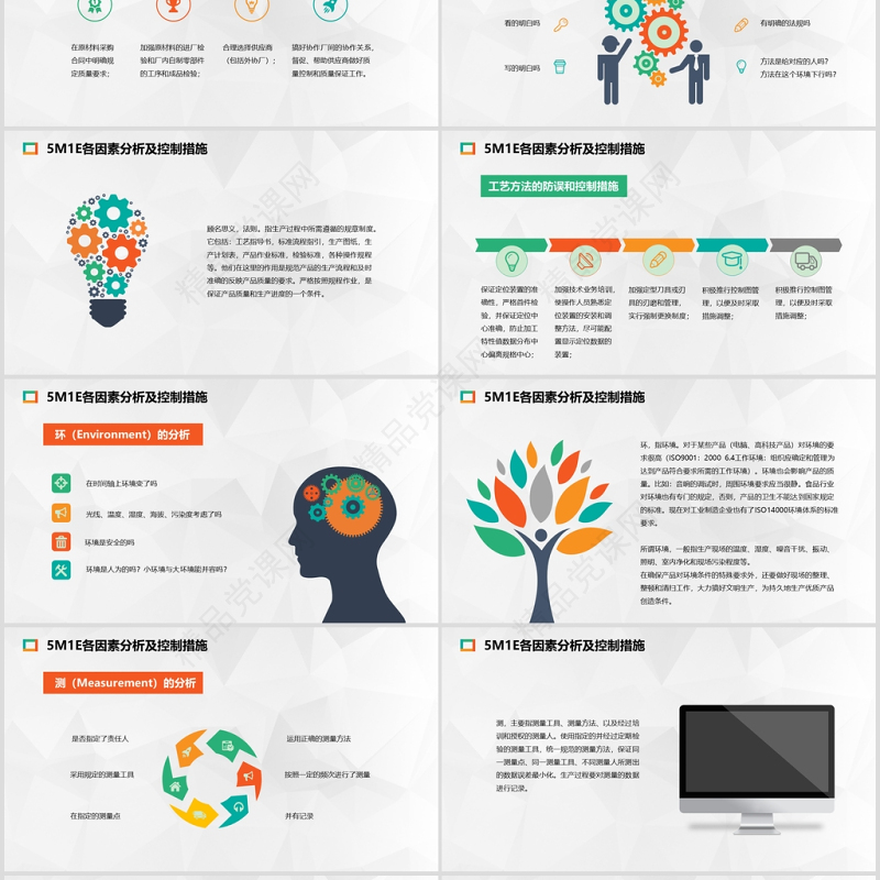 年生产培训5M1E人机料法环测分析PPT模板