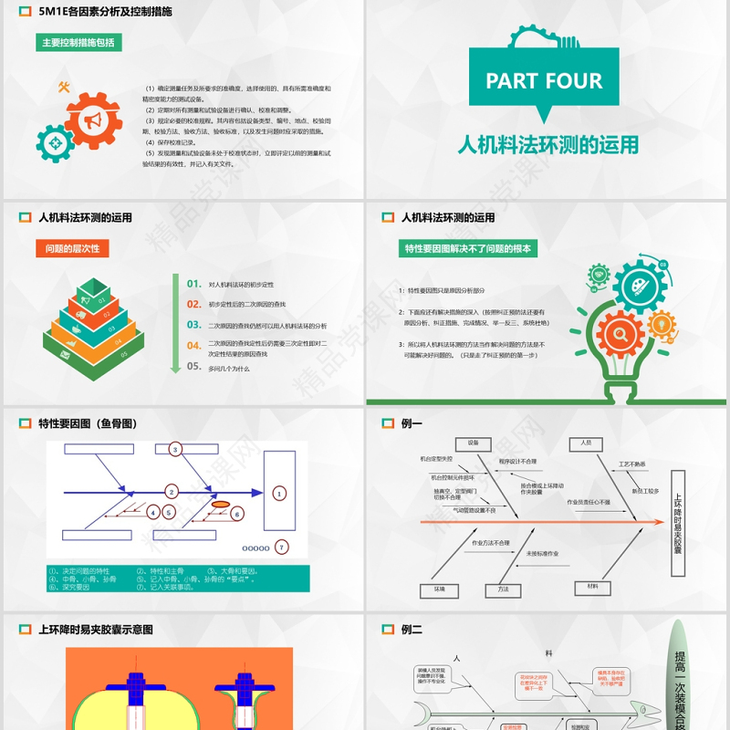 年生产培训5M1E人机料法环测分析PPT模板