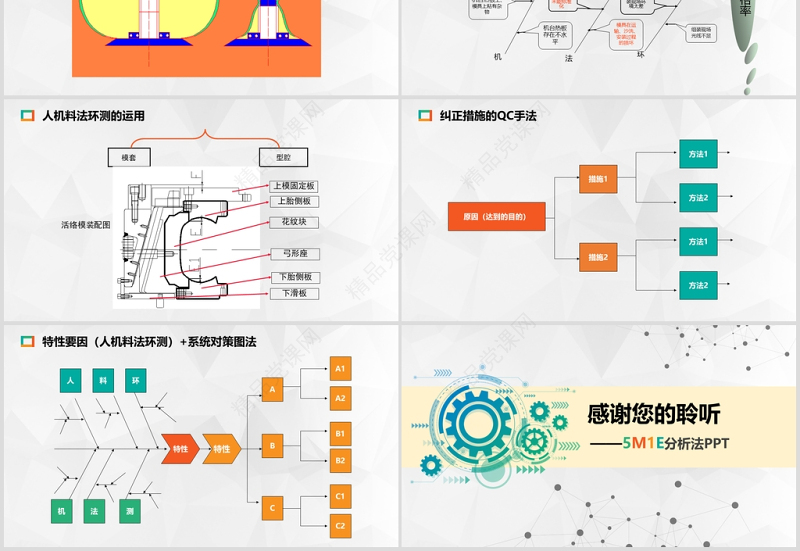 年生产培训5M1E人机料法环测分析PPT模板