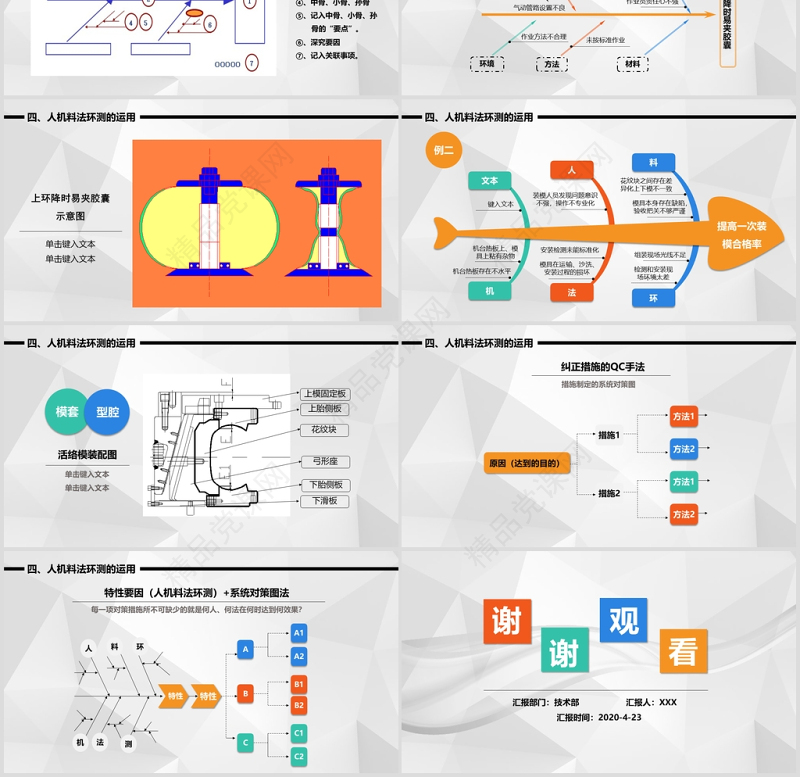 年生产培训5M1E人机料法环测分析PPT模板