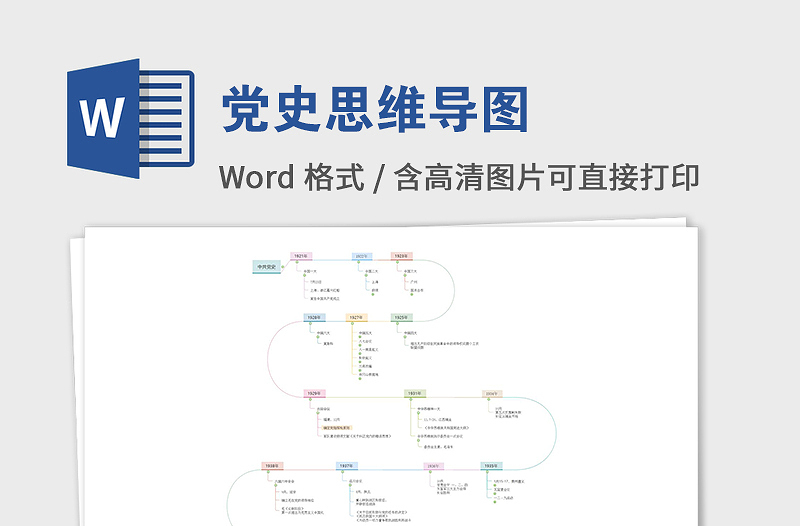 1921-2021党史思维导图建党100周年党的光辉历程党史大事件时间轴