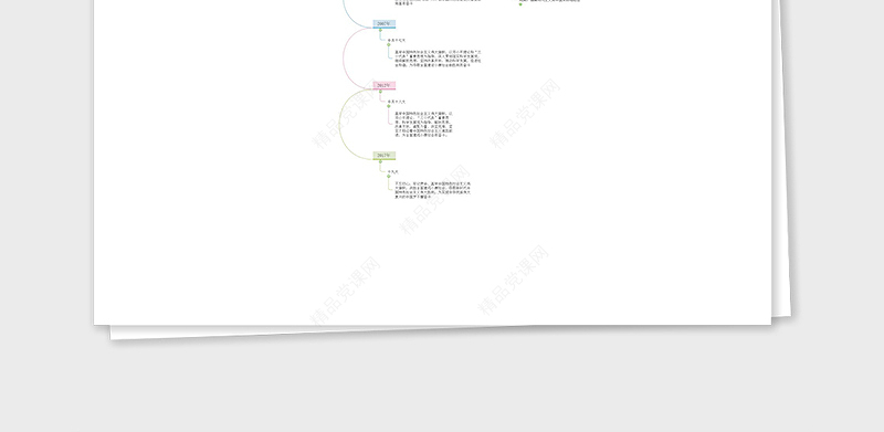 1921-2021党史思维导图建党100周年党的光辉历程党史大事件时间轴