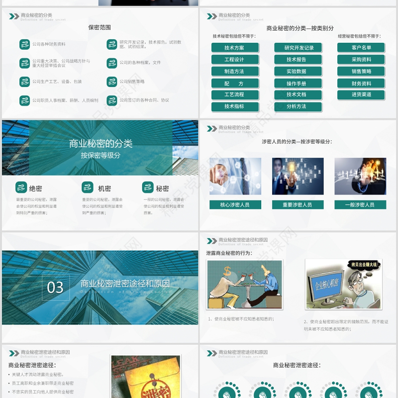 公司保密培训PPT模板