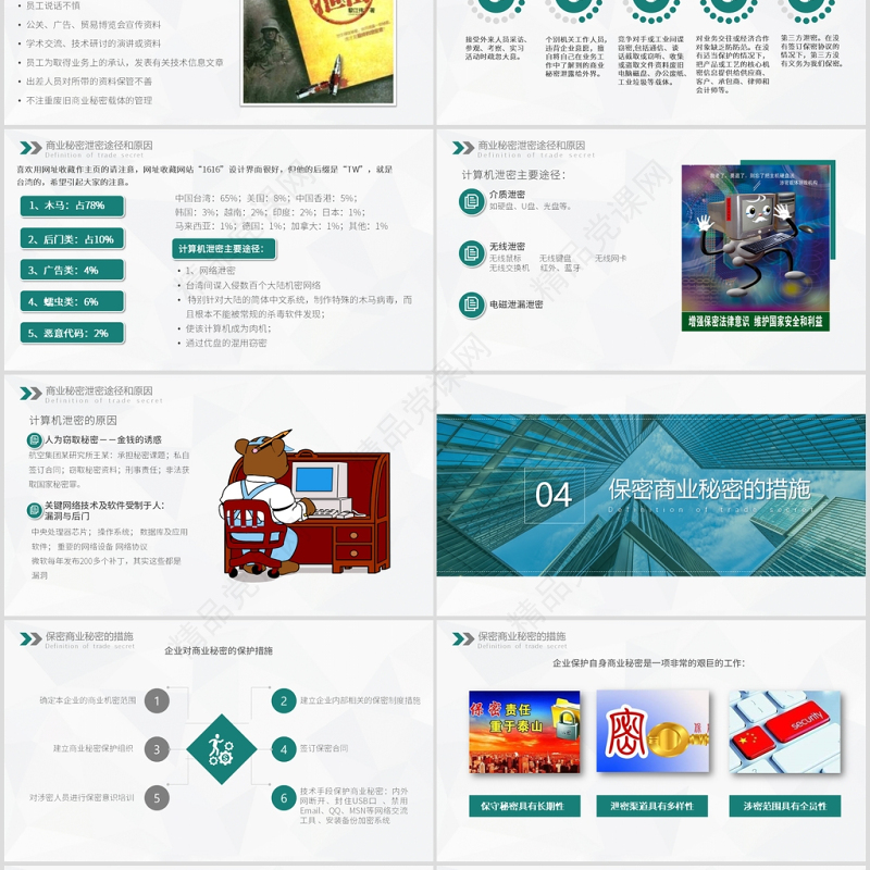 公司保密培训PPT模板