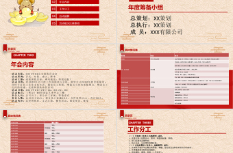 年鸿牛福旺企业年会活动策划方案PPT