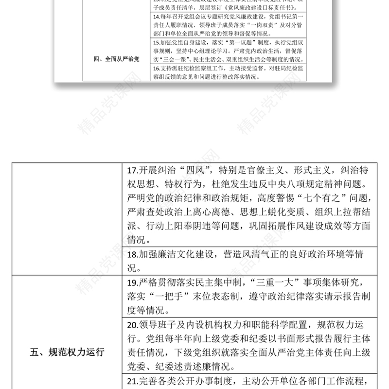 纪检监察组政治监督任务清单