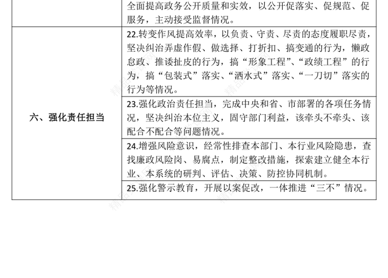 纪检监察组政治监督任务清单