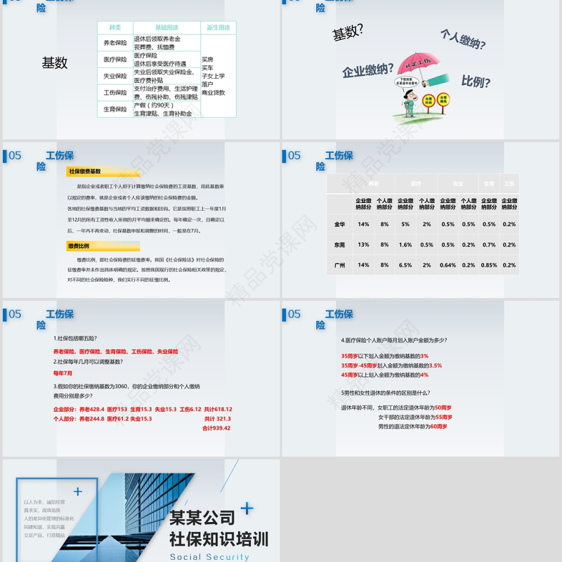 社保知识培训PPT模板