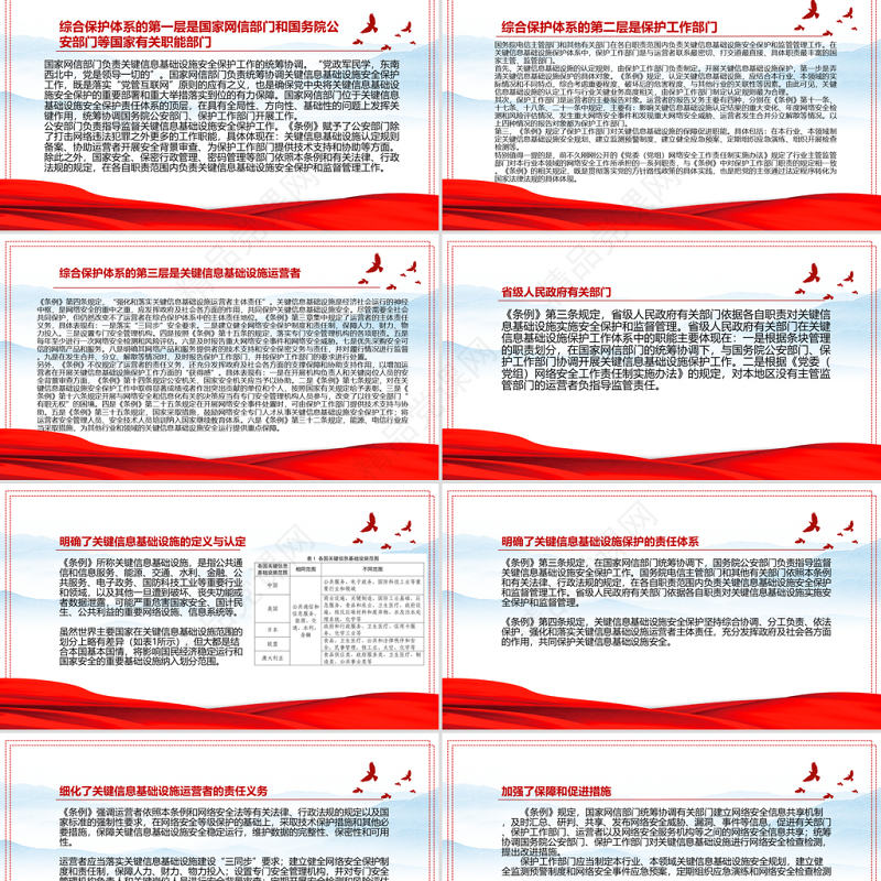2021关键信息基础设施安全保护条例全文学习材料PPT学习解读专题党课课件模板下载