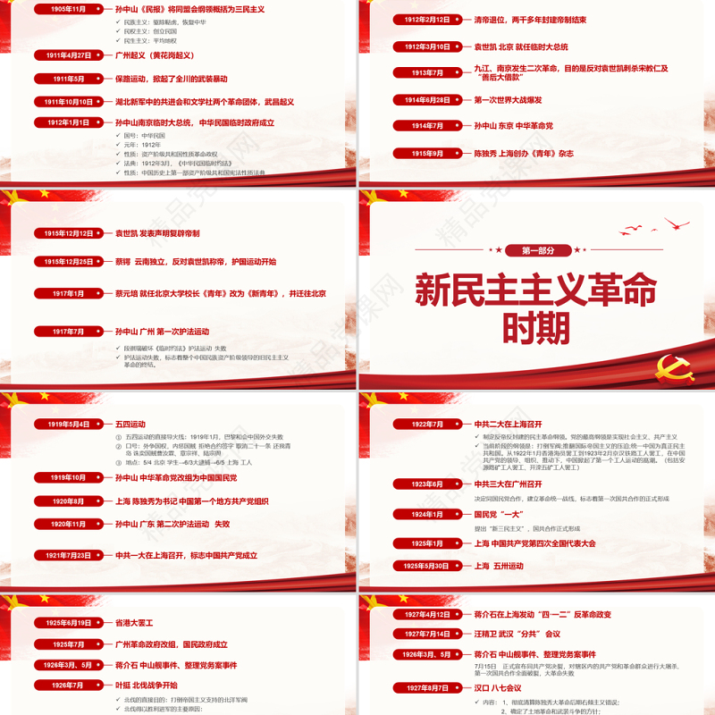 中国近代史时间轴PPT极简风七一建党节建党100周年专题党课PPT模板
