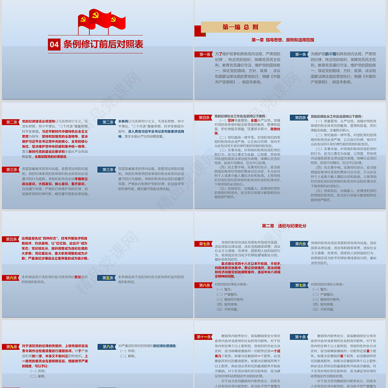 原创修订对照表中国共产党纪律处分条例党课PPT