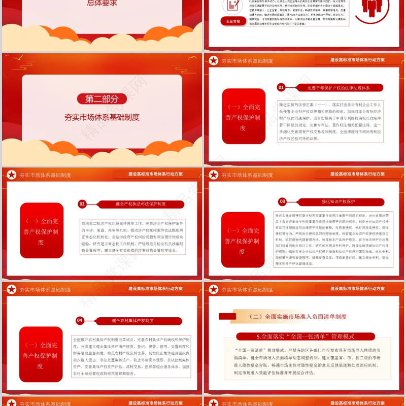 建设高标准市场体系行动方案PPT党建风加快完善社会主义市场经济体制构建以国内大循环为主体国内国际双循环相互促进的新发展格局党课课件