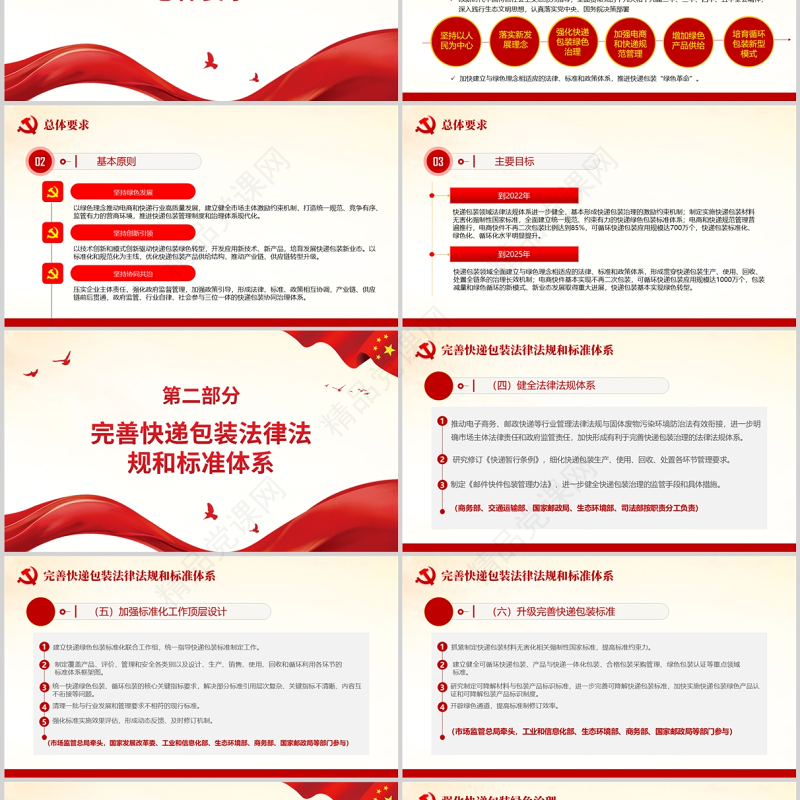 关于加快推进快递包装绿色转型意见的通知PPT专题党课课件模板