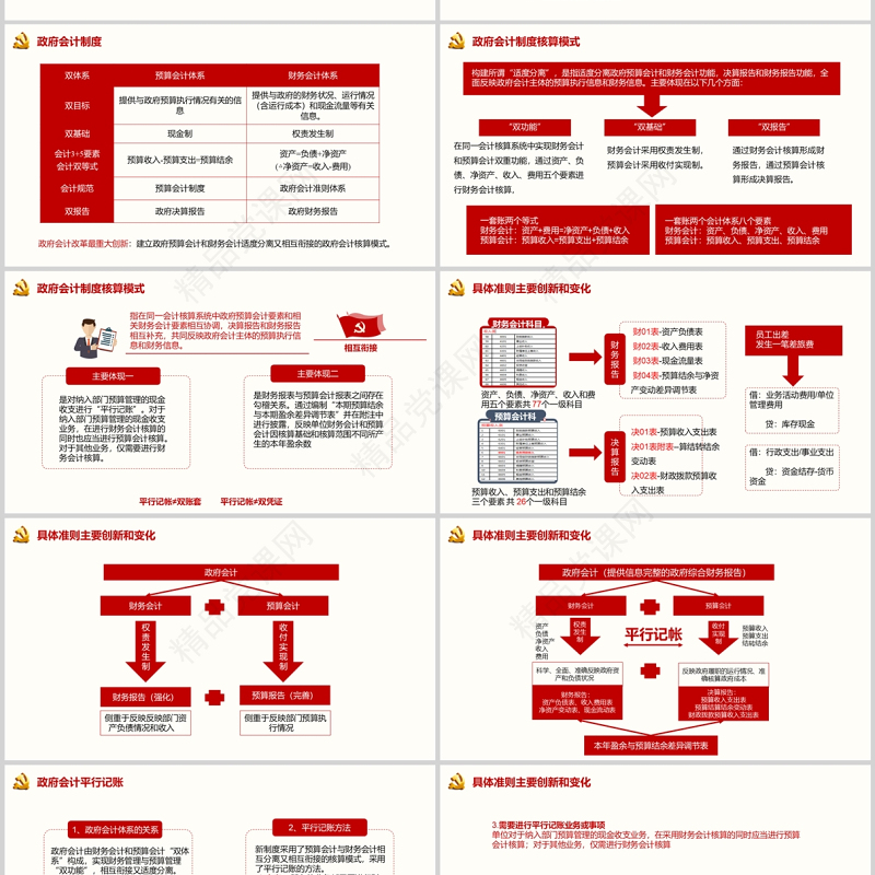 政府会计制度会计准则ppt红色极简风专题党课课件