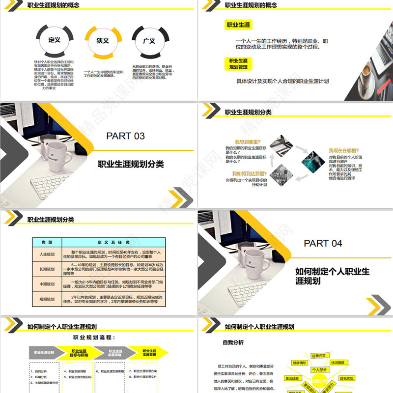黄色大气企业员工大学生职业生涯规划培训入职培训职业规划PPT模板