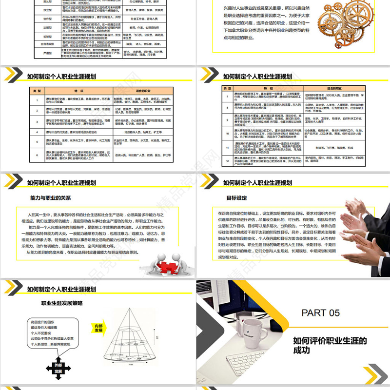 黄色大气企业员工大学生职业生涯规划培训入职培训职业规划PPT模板