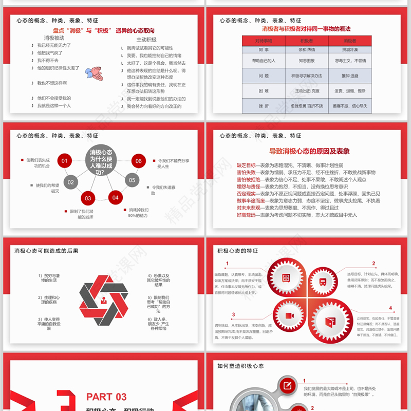 红色员工心态沟通培训知识简约大气通用PPT模板PPT