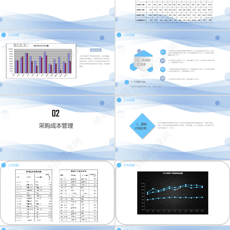 蓝色几何采购部年度工作总结与工作计划