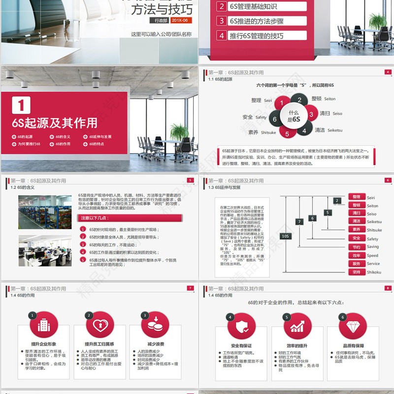 优质商务6S现场管理实施方法与技巧PPT模板