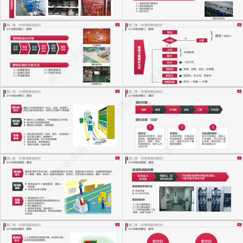 优质商务6S现场管理实施方法与技巧PPT模板