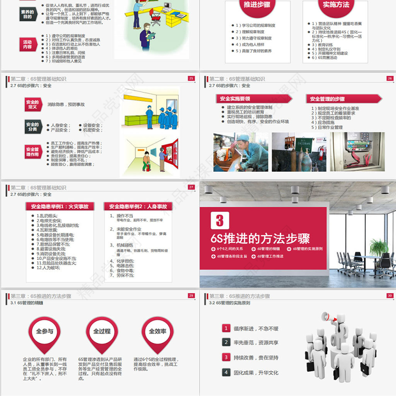 优质商务6S现场管理实施方法与技巧PPT模板