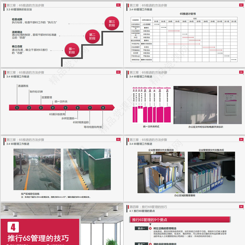 优质商务6S现场管理实施方法与技巧PPT模板
