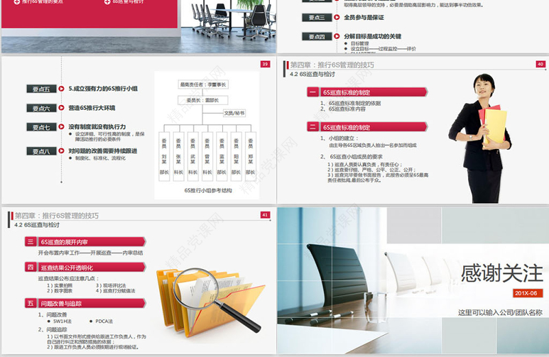优质商务6S现场管理实施方法与技巧PPT模板