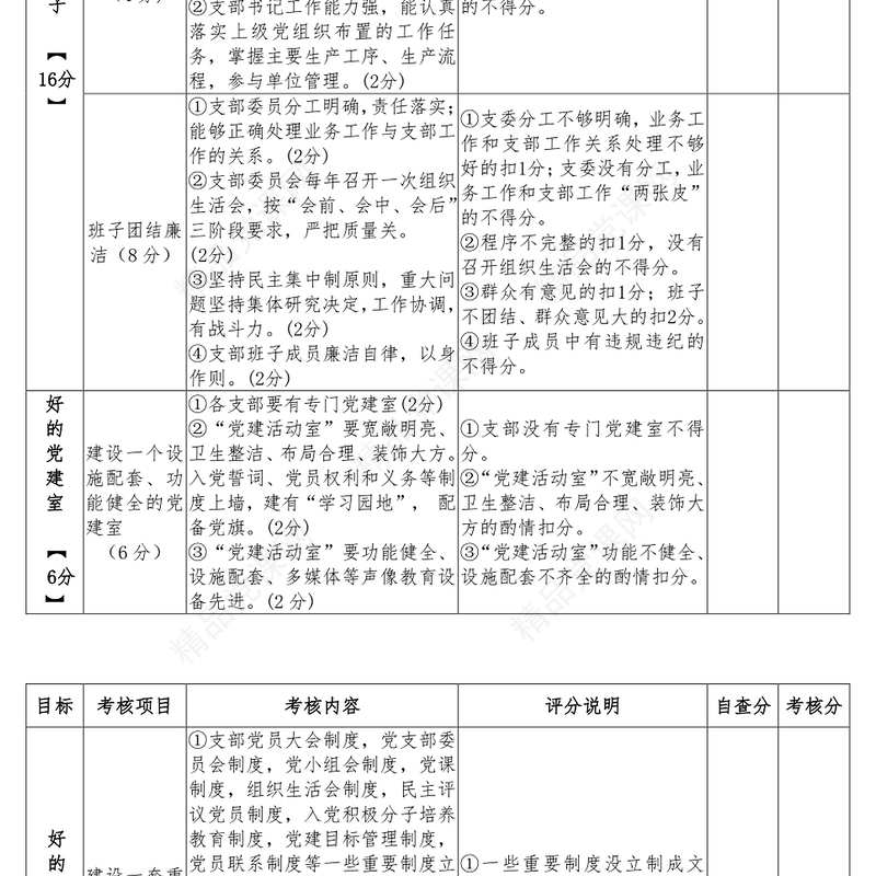 创建标准化党支部百分制考核细则
