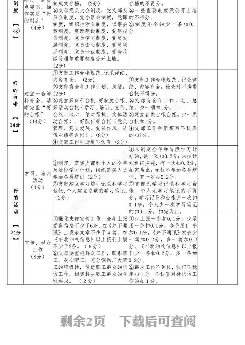 创建标准化党支部百分制考核细则