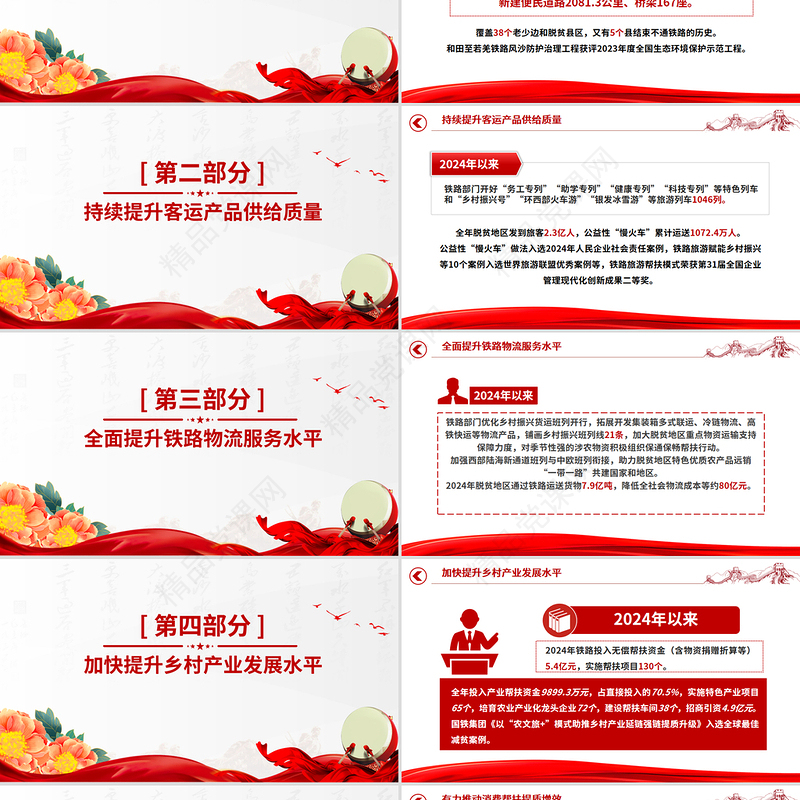 2025聚焦两会热词“乡村全面振兴”PPT党政风数说铁路帮扶党课下载